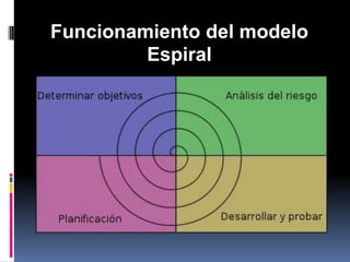 Funcionamiento del modelo Espiral
