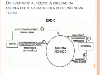 DO EVENTO Nº 4, TEMOS: A DIREÇÃO DA
ESCOLA EFETUA A MATRICULA DO ALUNO NUMA
TURMA
 