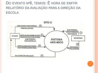 DO EVENTO Nº6, TEMOS: É HORA DE EMITIR
RELATÓRIO DA AVALIAÇÃO PARA A DIREÇÃO DA
ESCOLA
 