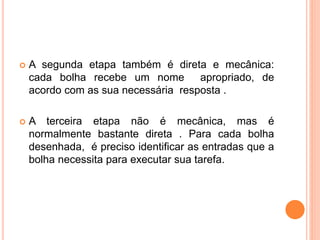  A segunda etapa também é direta e mecânica:
cada bolha recebe um nome apropriado, de
acordo com as sua necessária resposta .
 A terceira etapa não é mecânica, mas é
normalmente bastante direta . Para cada bolha
desenhada, é preciso identificar as entradas que a
bolha necessita para executar sua tarefa.
 