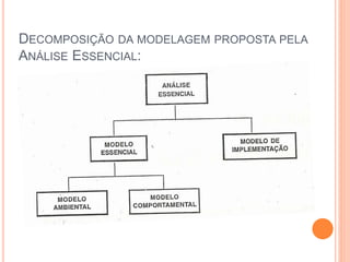 DECOMPOSIÇÃO DA MODELAGEM PROPOSTA PELA
ANÁLISE ESSENCIAL:
 