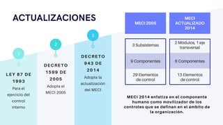Modelo Estándar de Control Interno para el Estado Colombiano MECI 2014 ...