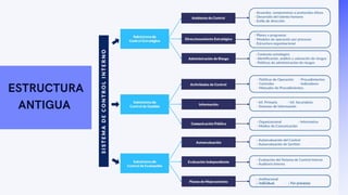 Modelo Estándar de Control Interno para el Estado Colombiano MECI 2014 ...