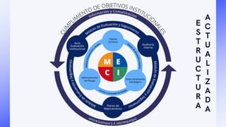 Modelo Estándar de Control Interno para el Estado Colombiano MECI 2014 ...