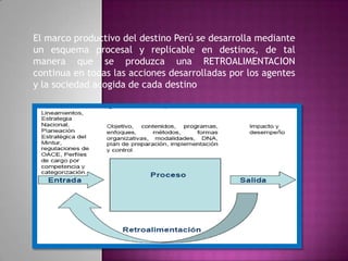 El marco productivo del destino Perú se desarrolla mediante
un esquema procesal y replicable en destinos, de tal
manera que se produzca una RETROALIMENTACION
continua en todas las acciones desarrolladas por los agentes
y la sociedad acogida de cada destino
 