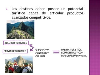 4. Los destinos deben poseer un potencial
turístico capaz de articular productos
avanzados competitivos.
RECURSO TURISTICO
SERVICIO TURISTICO SUFICIENTES:
CANTIDAD Y
CALIDAD
OFERTA TURISTICA
COMPETITIVA Y CON
PERSONALIDAD PROPIA
 