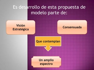 Es desarrollo de esta propuesta de
modelo parte de:
Visión
Estratégica
Consensuada
Que contemplan
Un amplio
espectro
 