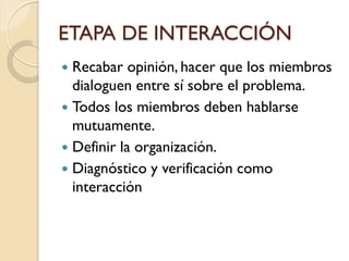 ETAPA DE INTERACCIÓN
 Recabar opinión, hacer que los miembros
dialoguen entre sí sobre el problema.
 Todos los miembros deben hablarse
mutuamente.
 Definir la organización.
 Diagnóstico y verificación como
interacción
 