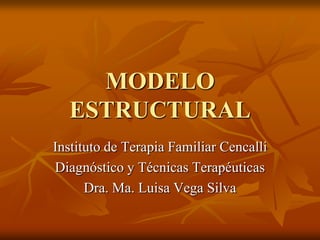 MODELO ESTRUCTURAL Instituto de Terapia Familiar Cencalli Diagnóstico y Técnicas Terapéuticas  Dra. Ma. Luisa Vega Silva 
