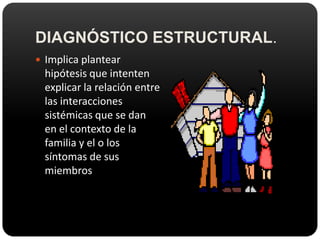 DIAGNÓSTICO ESTRUCTURAL.Implica plantear hipótesis que intenten explicar la relación entre las interacciones sistémicas que se dan en el contexto de la familia y el o los síntomas de sus miembros