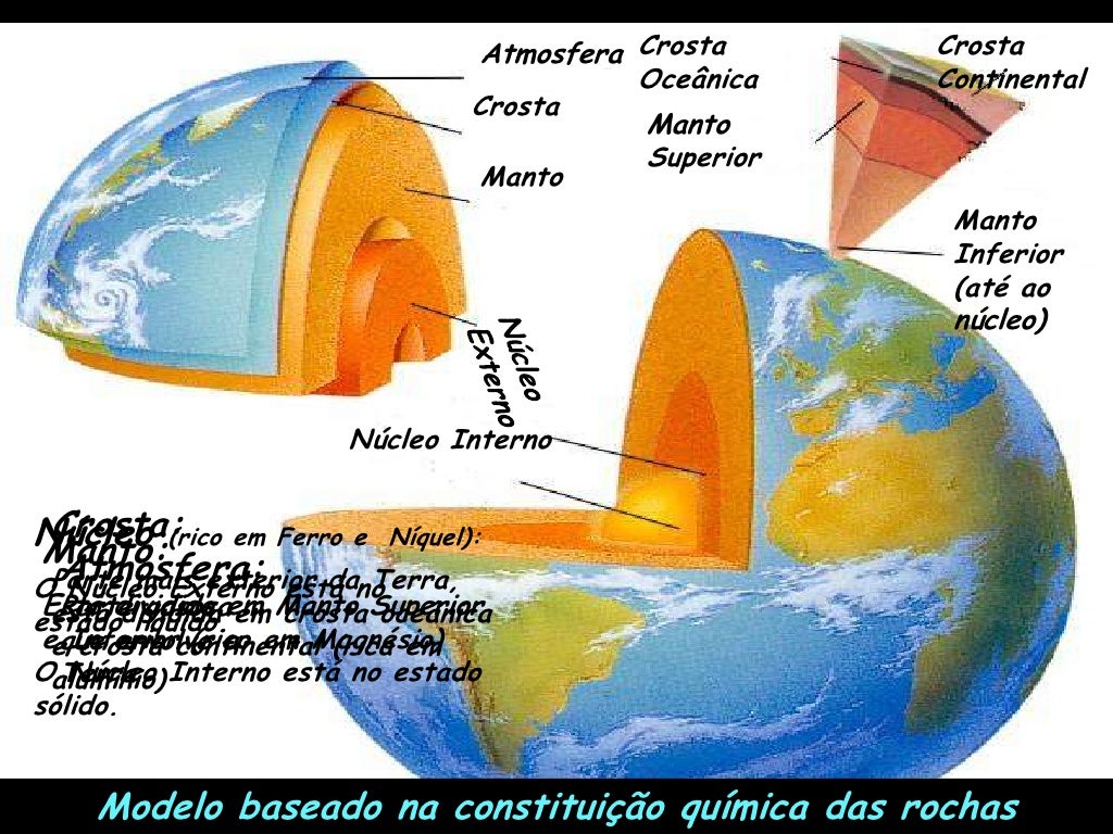 Sobre A Estrutura Interna Da Terra Pode Se Afirmar Que