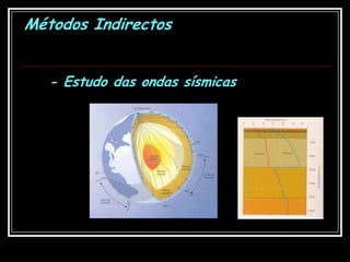 Métodos Indirectos- Estudo das ondas sísmicas
