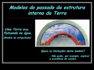 Modelos do passado da estrutura interna da TerraUma Terra oca, flutuando na água.(Modelo da antiguidade)Quais as limitações deste modelo? Não podia, por exemplo, explicar a existência de vulcões.Modelos do passado da estrutura interna da Terra- Uma Terra com um fogo central.(Modelo do séc XVII)Quais as limitações deste modelo? Não podia, por exemplo, explicar o comportamento de ondas sísmicas.Modelo actual da estrutura interna da TerraModelo baseado na constituição química das rochas.