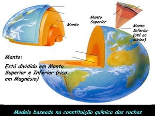 LitosferaLitosfera:Parte externa que inclui a crosta e  parte do manto. Tem um comportamento rígidoModelo baseado no comportamento físico das rochas