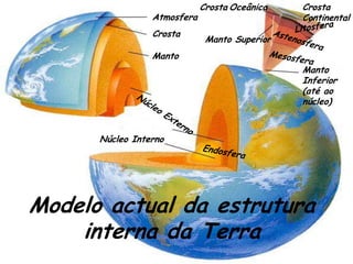 Modelos da estrutura interna da Terra....