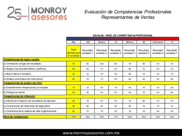Modelo evaluacion de competencia profesional de vendedores