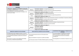 5
Actividad SEMANAS
2. Adecuación o adaptación de actividades y/o generación
de materiales complementarios Nombrar las actividadesque
hayas adaptadoy, de ser el caso, los materiales
complementarios que hayas generado o las páginas en los
Cuadernos de Trabajo.
Semana 1:
Del 4 al 8 mayo
Actividades adaptadas: Las progresiones geométricas
Materiales generados: Diapositiva acerca de las progresiones geométricas
Páginas de los cuadernos de trabajo: 29-31 y 36-38
Semana 2:
Del 11 al 15
mayo
Actividades adaptadas: Las progresiones geométricas
Materiales generados: Diapositiva acerca de las progresiones geométricas
Páginas de los cuadernos de trabajo: 32-33
Semana 3:
Del 18 al 22
mayo
Actividades adaptadas: Perímetro, área yvolumen de unprisma yuna pirámide ensituaciones cotidianas
Materiales generados: Diapositiva teórica yejercicios resueltos
Páginas de los cuadernos de trabajo: 55-57 y 61-63
Semana 4:
Del 25 al 29
mayo
Actividades adaptadas: Propiedadesde prismas ypirámides ensituacionesdiversas
Materiales generados: Diapositivas yejercicios resueltos
Páginas de los cuadernos de trabajo: 58
Semana 5:
Del ___ al ____
Actividades adaptadas:
Materiales generados:
Páginas de los cuadernos de trabajo:
LOGROS DEL DOCENTE EN ESTA ACTIVIDAD DIFICULTADES DEL DOCENTE EN ESTA ACTIVIDAD
SUGERENCIAS PARA MEJORAR SU TRABAJO EN ESTA
ACTIVIDAD
La programación anual, unidadesysesiones, a suvez las
Situacionessignificativas yexperiencias de aprendoencasa
son gradualmente ajustadasal contexto de la institución
educativa.
Actualmente se cuenta con dos Unidadesdesarrolladas
de acuerdoa la RVMN° 093-2020-MINEDU.
Existenciade brecha de accesoa las TICde parte de los
estudiantes.
Algunos estudiantes nocuentancon cuaderno de trabajo.
Los temas que se trata enTV, Radio yPlataforma webnocoinciden.
Los temas tratados enla plataforma, TV yRadio
debende coincidir yse debe ampliar el horario
en el desarrollo de las sesiones de matemática
en Radio yTV.
Se debe graduar los contenidos de “Aprendo encasa”
 
