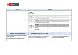 9
Actividad SEMANAS
6. Otras actividades realizadas.
Nombrarotras actividades que considera importante relevar.
Semana 1:
Del 4 al 8 mayo
Actividades: Elaboraciónde documentos de planificaciónCurricular, unidades ysesiones semanales,
trabajos de coordinacióncon los docentesde la institución educativa, así como facilitar las sesiones
radiales.
Semana 2:
Del 11 al 15
mayo
Actividades: Elaboraciónde documentos de planificaciónCurricular, unidades ysesiones semanales,
trabajos de coordinacióncon los docentesde la institución educativa, así como facilitar las sesiones
radiales, reuniones de trabajo colegiado.
Semana 3:
Del 18 al 22
mayo
Actividades: Elaboraciónde documentos de planificaciónCurricular, unidades ysesiones semanales,
trabajos de coordinacióncon los docentesde la institución educativa, así como facilitar las sesiones
radiales, reuniones de trabajo colegiado.
Semana 4:
Del 25 al 29
mayo
Actividades: Elaboraciónde documentos de planificaciónCurricular, unidades ysesiones semanales,
trabajos de coordinacióncon los docentesde la institución educativa, así como facilitar las sesiones
radiales, reuniones de trabajo colegiado, formatode informe de actividades del trabajo remoto del
docente.
Semana 5:
Del __ al __
Actividades:
LOGROS DEL DOCENTE EN ESTA ACTIVIDAD DIFICULTADES DEL DOCENTE EN ESTA ACTIVIDAD
SUGERENCIAS PARA MEJORAR SU TRABAJO EN ESTA
ACTIVIDAD
Se cuenta conungrupode WhatsApp para mantener una
comunicación fluida.
Reunión semanal de trabajocolegiado de docentes.
Algunos docentesaúndificultades en el usode aplicativos de
comunicación delZoom, Meet Google entre otros.
Se debe ofrecer constantemente la capacitaciónen
alfabetizacióndigital de los docentes.
 