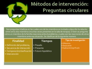 Son preguntas tríadicas en las cuales uno de los miembros es invitado a describir la relación entre otros dos miembros (muchas veces presentes en la sala de terapia). O bien se pregunta cómo un miembro de la familia reacciona ante el problema y cuales son las reacciones de otros miembros ante esa situación. Se clasifican de la siguiente manera: 
Finalidad 
•Definición del problema, 
•Secuencia de interacción 
•Comparación/clasificación 
•Intervención 
Tiempos 
•Pasado 
•Presente 
•Futuro hipotético 
Tipo de investigación 
•Diferencia 
•Desacuerdo 
•Explicación/significado  