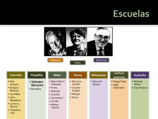 Palo Alto 
•Don Jackson 
•Gregory Bateson 
•Jay Haley 
•John Weakland 
•Lyman C. Wynne 
•Theodore Lidz 
Filadelfia 
•Salvador Minuchin 
•Montalvo 
Milán 
•Mara Selvini Palazzoli 
•Prata 
•Boscolo 
•Cecchin 
•Sorrentino 
•Cirrillo 
•Mateo Selvinii 
Roma 
•Mauricio Andolfi 
•Claudio Angelo 
•Menghi 
•Saccu 
Milwaukee 
•Steve de Shazer 
Instituto 
Ackerman 
•Peggy Papp 
•Olga Silverstein 
Australia 
•Michael White 
•David Epson 
Bateson 
Haley 
Minuchin  