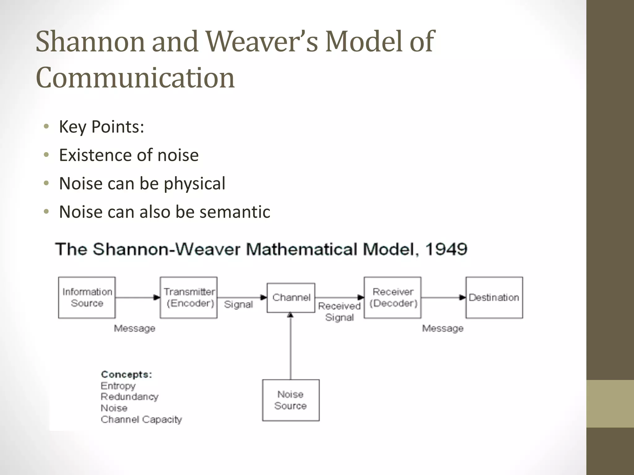 Model of communication pdf | PDF