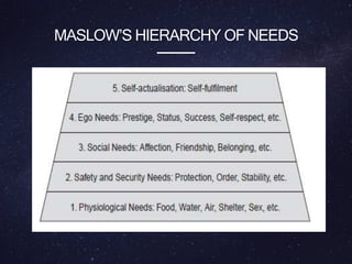 MASLOW’S HIERARCHY OF NEEDS
 