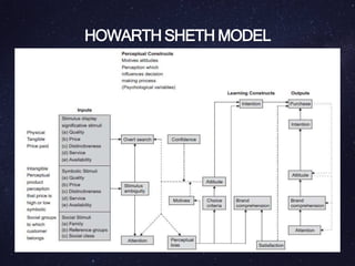 HOWARTH SHETH MODEL
 