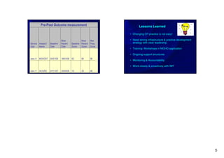 Pre-Post Outcome measurement                                  Lessons Learned

                                                                 • Changing OT practice is not easy!

                              Most                Most   Max     • Need strong infrastructure & practice development
Service Assess’t   Baseline   Recent     Baseline Recent Poss.     strategy with clear leadership.
User    Name       Date       Date       Score    Score Score
                                                                 • Training: Workshops in MOHO application

                                                                 • Ongoing support structures
Jane X   MOHOST 04/01/08      18/01/08   62      80      96
                                                                 • Monitoring & Accountability

                                                                 • Work closely & proactively with IMT
John Y   OCAIRS    27/11/07   30/04/08   15      33      48




                                                                                                                       5
 