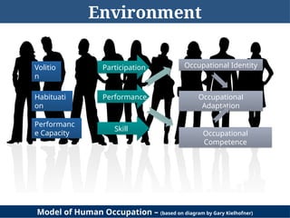 Model of Human Occupation in Occupational Therapy | PPTX