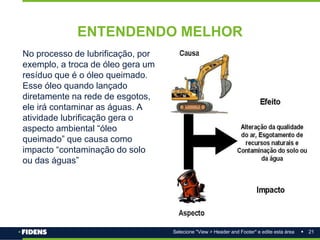 21
Selecione "View > Header and Footer" e edite esta área
ENTENDENDO MELHOR
No processo de lubrificação, por
exemplo, a troca de óleo gera um
resíduo que é o óleo queimado.
Esse óleo quando lançado
diretamente na rede de esgotos,
ele irá contaminar as águas. A
atividade lubrificação gera o
aspecto ambiental “óleo
queimado” que causa como
impacto “contaminação do solo
ou das águas”
 