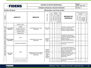 23
Selecione "View > Header and Footer" e edite esta área
Magnitude
Severidade
Grau
Significancia
Magnitude
Severidade
Grau
de
significância
Mitigados
Sucata de ferro
Limalhas
Sucata de alumínio
Sucata de cobre
Sucata de Aço
Usada N 2 3 6 P 1 1 1 P
Vazamento/ derramamento E 3 3 9 M 1 1 1 P
Usado N 3 3 9 M 1 1 1 P
Vazamento / derramamento E 4 4 16 G 1 1 1 P
Manutenção
-
Oficina,
lubrificação,
abastecimento,
elétrica
e
pátio
Oleo / Graxa
Classe I
Esgotamento dos recursos naturais/
Contaminação do solo e águas
subterrâneas
CONAMA
362/05
ABNT-NBR
12.235
COPAM
108/07
CONAMA
273/00
1) Construir caixa separadora de
água e óleo(CSAO) , pista com piso
em concreto ou outro material que
impeça a contaminação do
solo/águas subterrâneas com
canaletas direcionando os efluentes
a CSAO no lavador, pista de
manutenção e posto de
abastecimento.
1) PAE (Plano de atendimento a
emerências)
Página:
PLMA - 002 - 001
Classificação
do
Impacto
Fatores de avaliação
mitigados
Revisão: 0
Responsável: José Carlos da Silva
Condição
de
operação
Classificação
do
Impacto
MEDIDAS DE
CONTROLE
P
1
1) Implementar coleta seletiva.
2) Recolher, armazenar e destinar
conforme a PLGE-004 Planilha de
Gestão de Resíduos.
3) Realizar Inspeção Ambiental
1) PAE (Plano de atendimento a
emerências)
Processo
ASPECTO IMPACTO
SISTEMA DE GESTÃO EMPRESARIAL
Avaliação de Aspectos e Impactos Ambientais
Fatores de
avaliação
Requisitos
Legais
Unidade: 002 Apoio
1
1
2
N 3 6 M
1) Recolher, armazenar e destinar
de acordo com a PLGE-004
Planilha de Gestão de Resíduos.
2) Realizar Inspeção Ambiental.
Contaminação do solo e aguas
subterrâneas
Sucata metálica
Classe II B
ABNT-NBR
10.004
Pilhas e baterias
automotivas
Contaminação do solo e aguas
subterrâneas
CONAMA
257/99 e
263/99
 