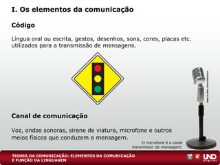 Código
Língua oral ou escrita, gestos, desenhos, sons, cores, placas etc.
utilizados para a transmissão de mensagens.
Canal de comunicação
Voz, ondas sonoras, sirene de viatura, microfone e outros
meios físicos que conduzem a mensagem.
I. Os elementos da comunicação
O microfone é o canal
transmissor da mensagem.
MIKEFLIPPO/SHUTTERSTOCK
TEORIA DA COMUNICAÇÃO: ELEMENTOS DA COMUNICAÇÃO
E FUNÇÃO DA LINGUAGEM
 