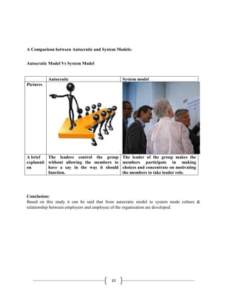 Model of organizatinal behavior | PDF
