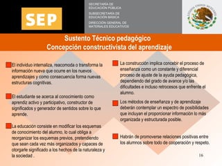 Sustento Técnico pedagógico  Concepción constructivista del aprendizaje  SECRETARÍA DE EDUCACIÓN PÚBLICA SUBSECRETARÍA DE ...