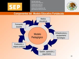 Componentes del  Modelo Educativo Fortalecido  SECRETARÍA DE EDUCACIÓN PÚBLICA SUBSECRETARÍA DE EDUCACIÓN BÁSICA DIRECCIÓN...