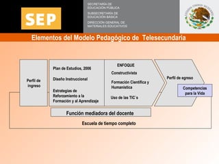 Escuela de tiempo completo  Elementos del Modelo Pedagógico de  Telesecundaria  SECRETARÍA DE EDUCACIÓN PÚBLICA SUBSECRETA...