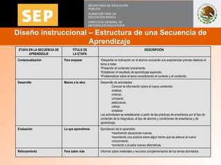 Diseño instruccional – Estructura de una Secuencia de Aprendizaje  SECRETARÍA DE EDUCACIÓN PÚBLICA SUBSECRETARÍA DE EDUCAC...