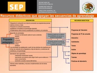 Recursos didácticos que apoyan las secuencias de aprendizaje  SECRETARÍA DE EDUCACIÓN PÚBLICA SUBSECRETARÍA DE EDUCACIÓN B...