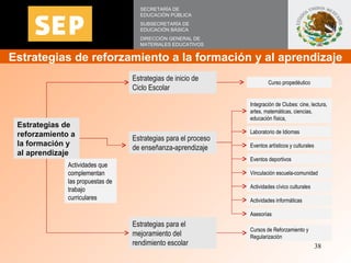 Estrategias de reforzamiento a la formación y al aprendizaje SECRETARÍA DE EDUCACIÓN PÚBLICA SUBSECRETARÍA DE EDUCACIÓN BÁ...