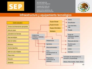 Infraestructura y equipamiento tecnológico  SECRETARÍA DE EDUCACIÓN PÚBLICA SUBSECRETARÍA DE EDUCACIÓN BÁSICA DIRECCIÓN GE...
