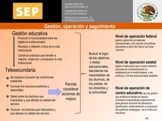 Gestión, operación y seguimiento  SECRETARÍA DE EDUCACIÓN PÚBLICA SUBSECRETARÍA DE EDUCACIÓN BÁSICA DIRECCIÓN GENERAL DE M...