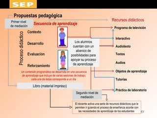 Dirección General de Materiales Educativos Propuestas pedagógica Secuencia de aprendizaje  Los alumnos cuentan con un aban...