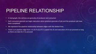 PIPELINE RELATIONSHIP
• In task graph, the vertices are granules of producer and consumer
• Each consumer granule can begin execution when previous granules of job and the producer job have
been completed
• We represent the pipeline relationship between edges with the dotted lines
• There is an pipeline edge from Ji to Jk if o/p of Ji is piped into Jk and execution of Jk can proceed as long
as there are data for it to proceed
17
 