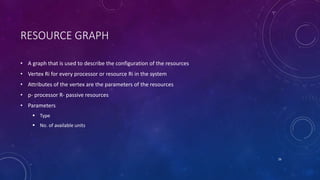 RESOURCE GRAPH
• A graph that is used to describe the configuration of the resources
• Vertex Ri for every processor or resource Ri in the system
• Attributes of the vertex are the parameters of the resources
• p- processor R- passive resources
• Parameters
 Type
 No. of available units
26
 