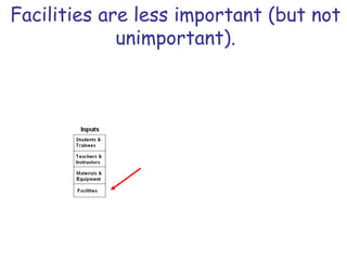 Facilities are less important (but not
unimportant).
 