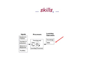 … skills, …
 