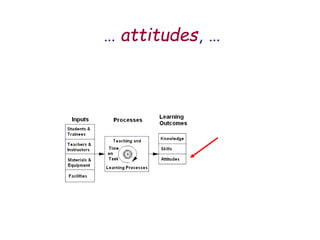 … attitudes, …
 