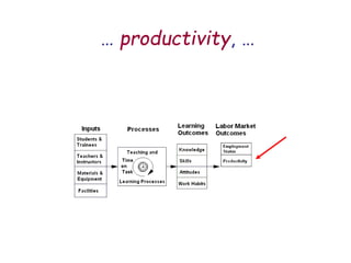 … productivity, …
 