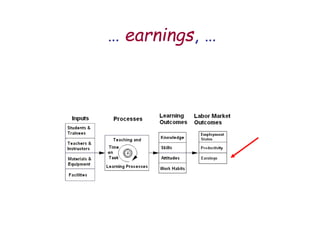 … earnings, …
 