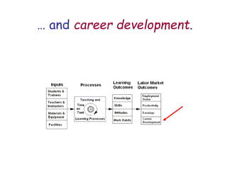 … and career development.
 